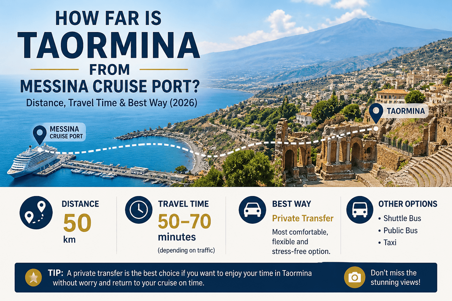 Distance from Messina Cruise Port to Taormina with map route travel time and Mount Etna coastal view Sicily