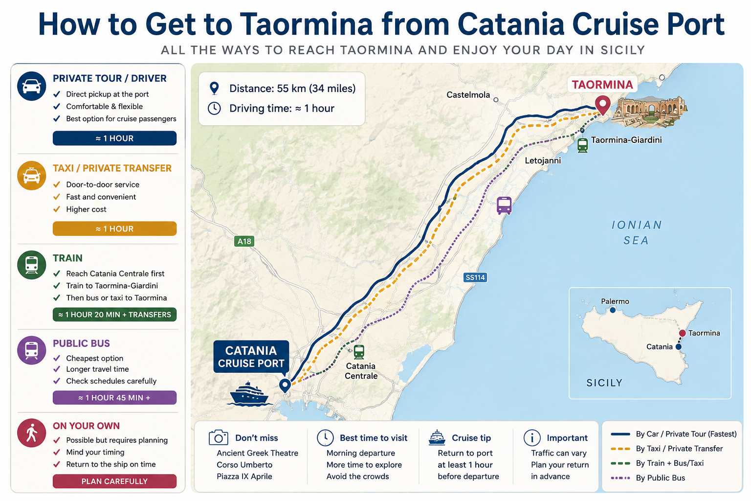 How to get to Taormina from Catania Cruise Port map with distance transport options and Sicily route guide